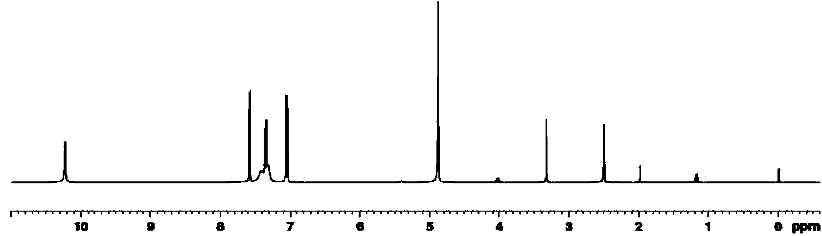 Amide compound and preparation method and application thereof