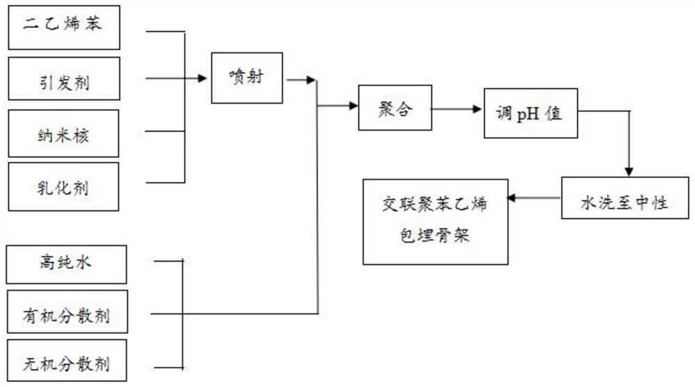 Strongly acidic cation exchange resin for amphoteric homogeneous mixed bed and preparation method of strong-acid cation exchange resin