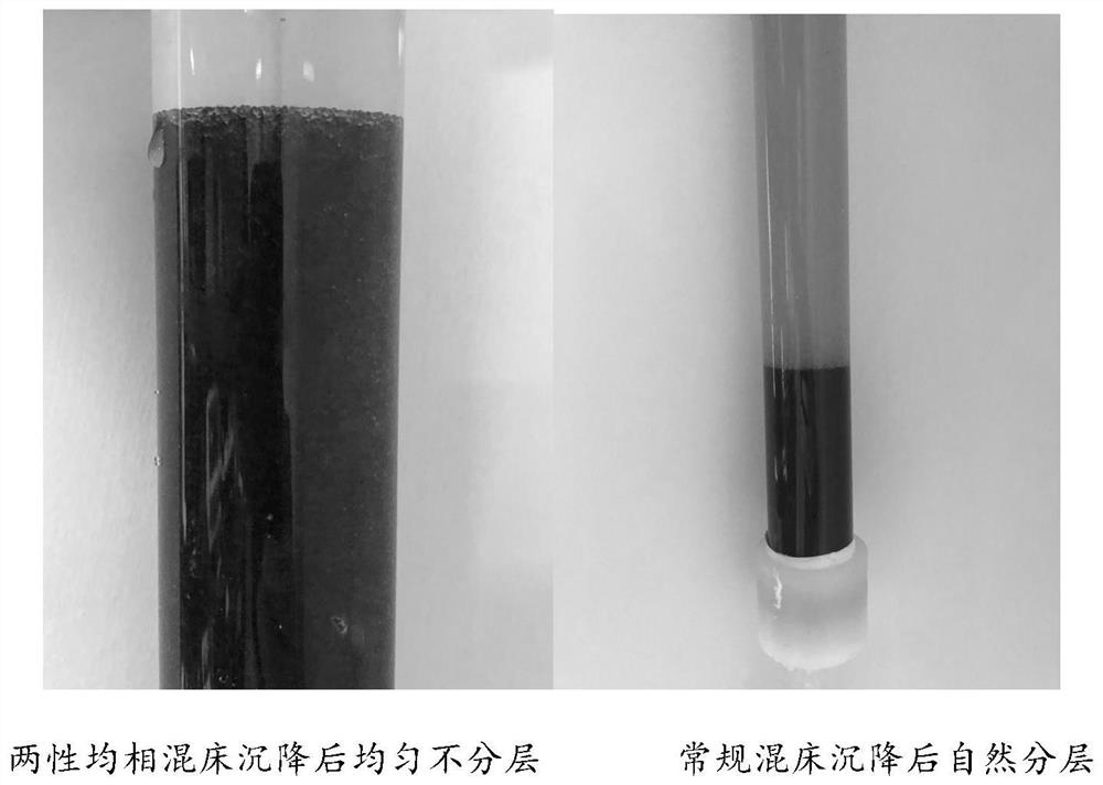 Strongly acidic cation exchange resin for amphoteric homogeneous mixed bed and preparation method of strong-acid cation exchange resin