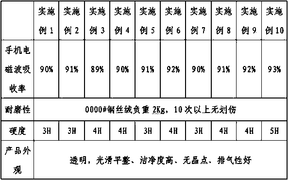 Electromagnetic-radiation-resistant protection film and preparation method thereof