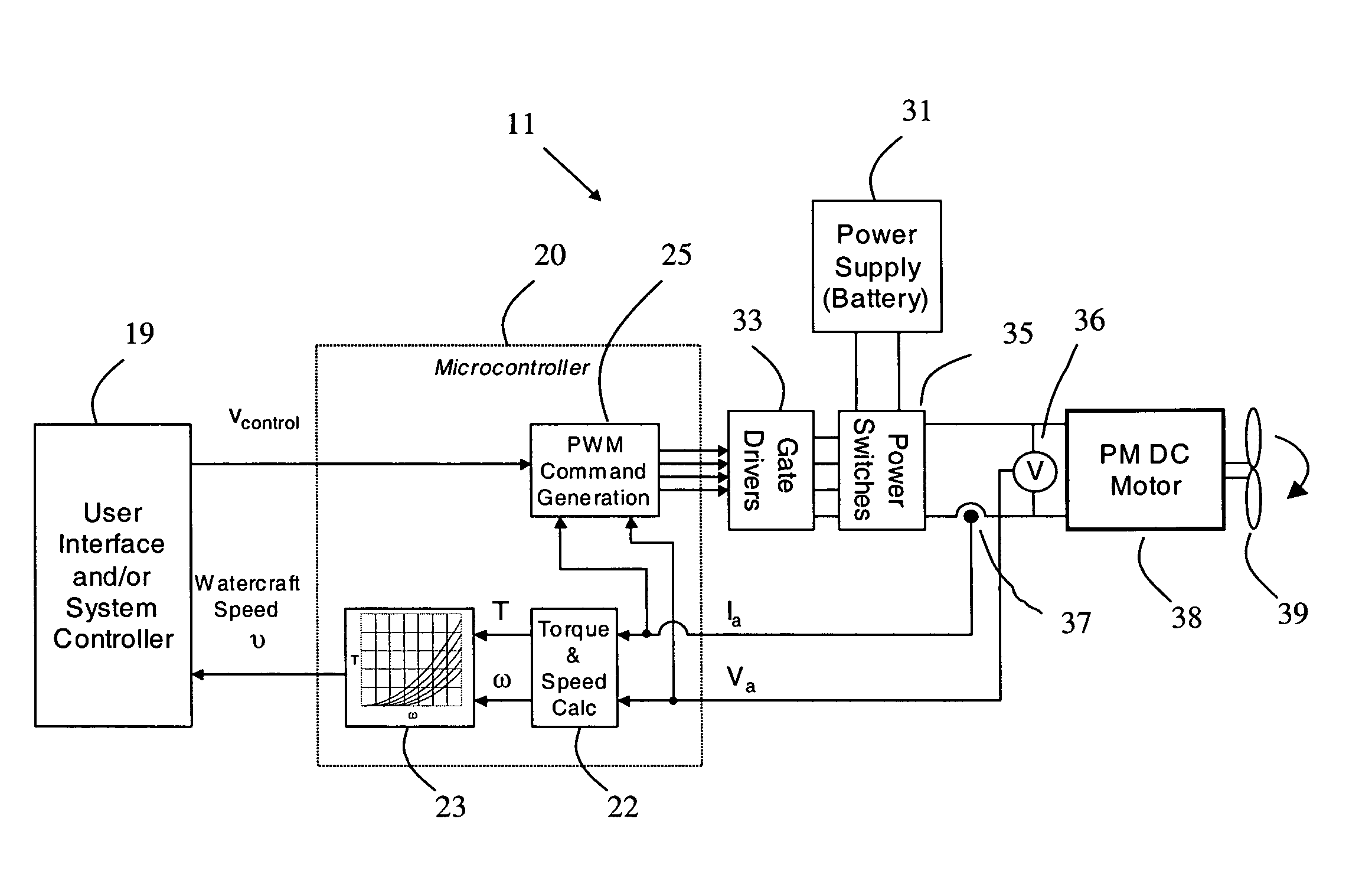 Low-cost means for estimating and controlling speed of electric watercraft and trolling motors