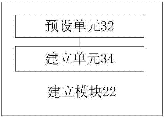 Data collection method and device