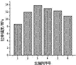 A slow-release food anti-oxidation packaging film and preparation method thereof