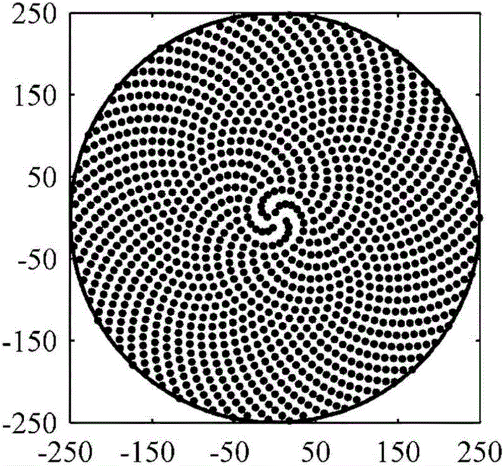 Optimal selection method for pattern of bonded abrasive grinding disc with phyllotaxis pattern