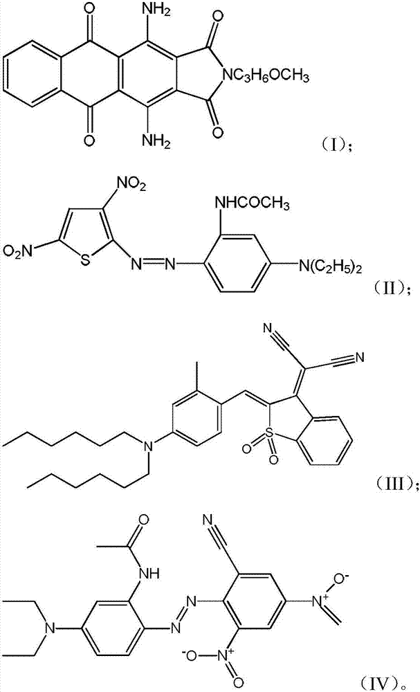 A kind of disperse dye composition and preparation method thereof