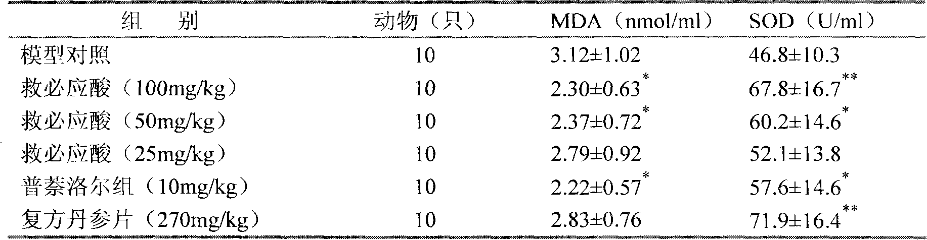 Application of rotundic acid in preparing medicines for preventing and treating cardiovascular and cerebrovascular diseases