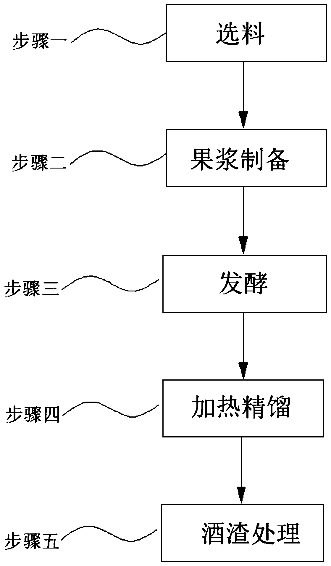 Method for brewing plinia cauliflora wine