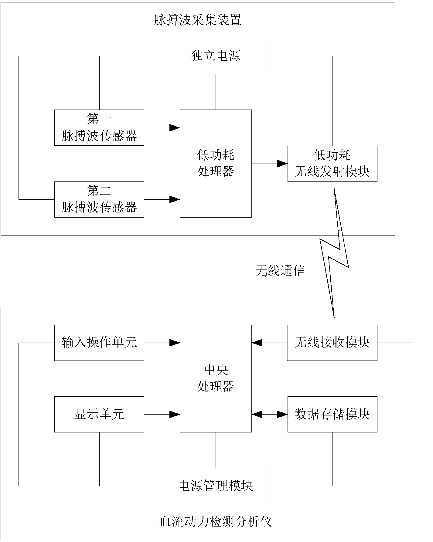 Pulse wave acquisition device, and non-invasive blood pressure continuous beat-to-beat measuring system and method