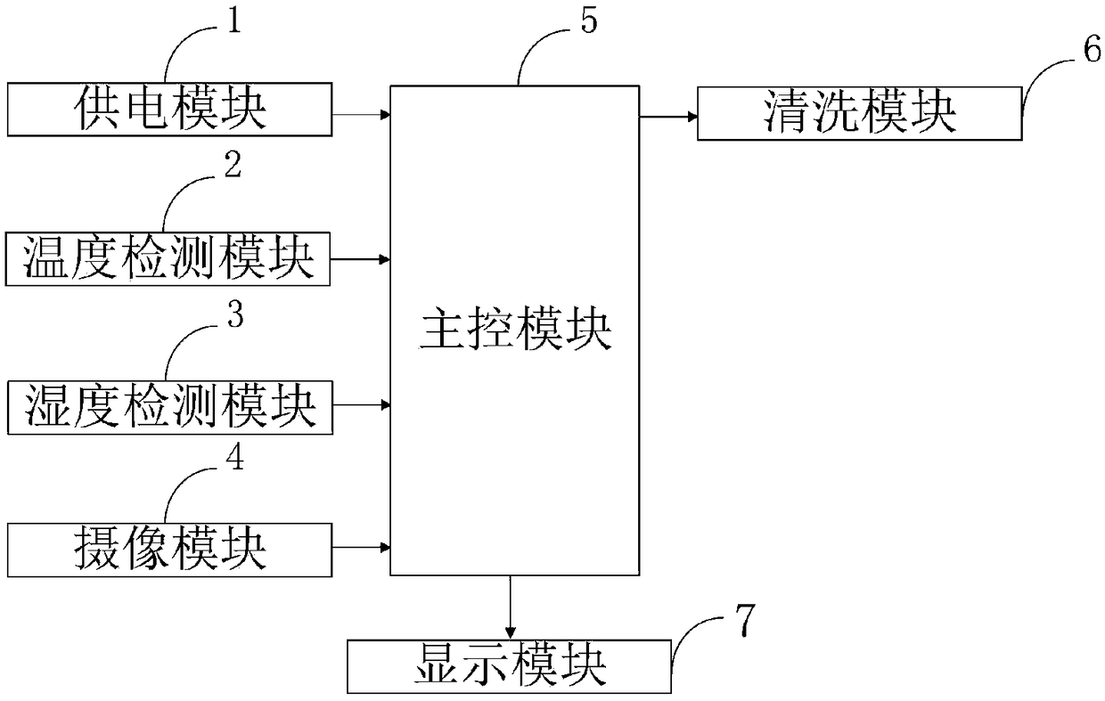 System and method for controlling equipment parameters in streptonigrin compound extraction process