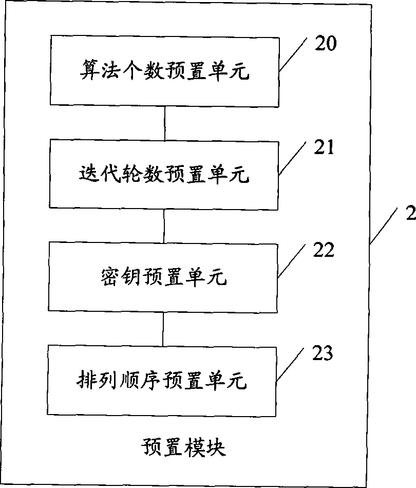 Implementation method and device for real-time transmission data encryption algorithm