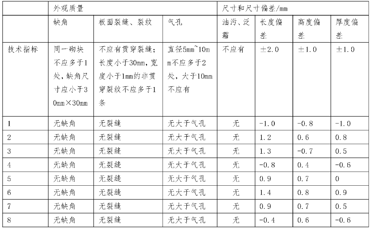 Foamed gypsum block and preparation method thereof