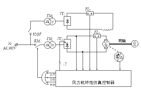 Simulation control device for wind power feature and simulation control method for simulation control device for wind power feature