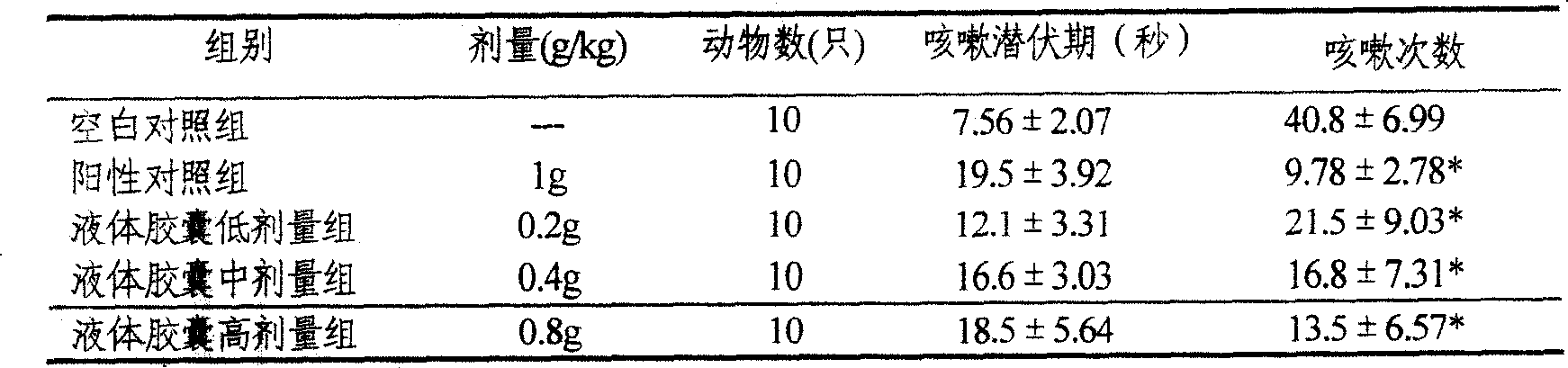 Chinese traditional medicine soft capsule and preparation method thereof