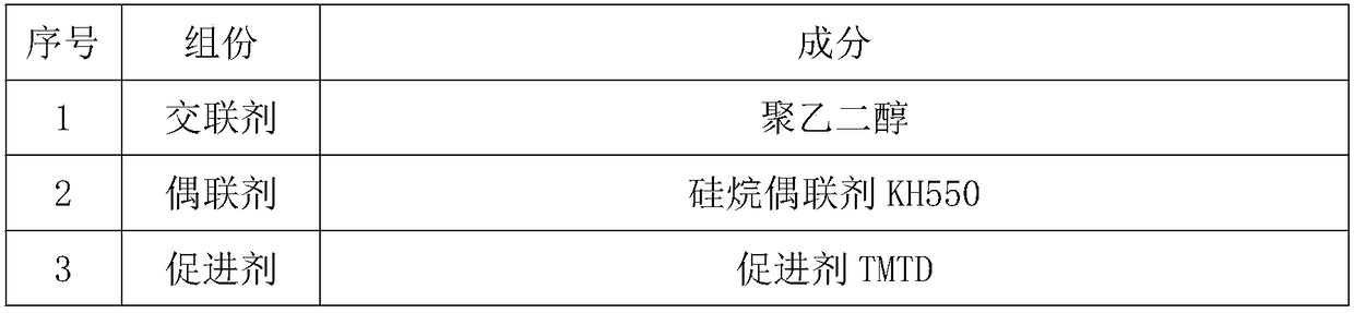 Environmentally-friendly anti-corrosion adhesive for decorative wallpaper paste and preparation method thereof