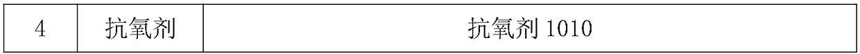 Environmentally-friendly anti-corrosion adhesive for decorative wallpaper paste and preparation method thereof