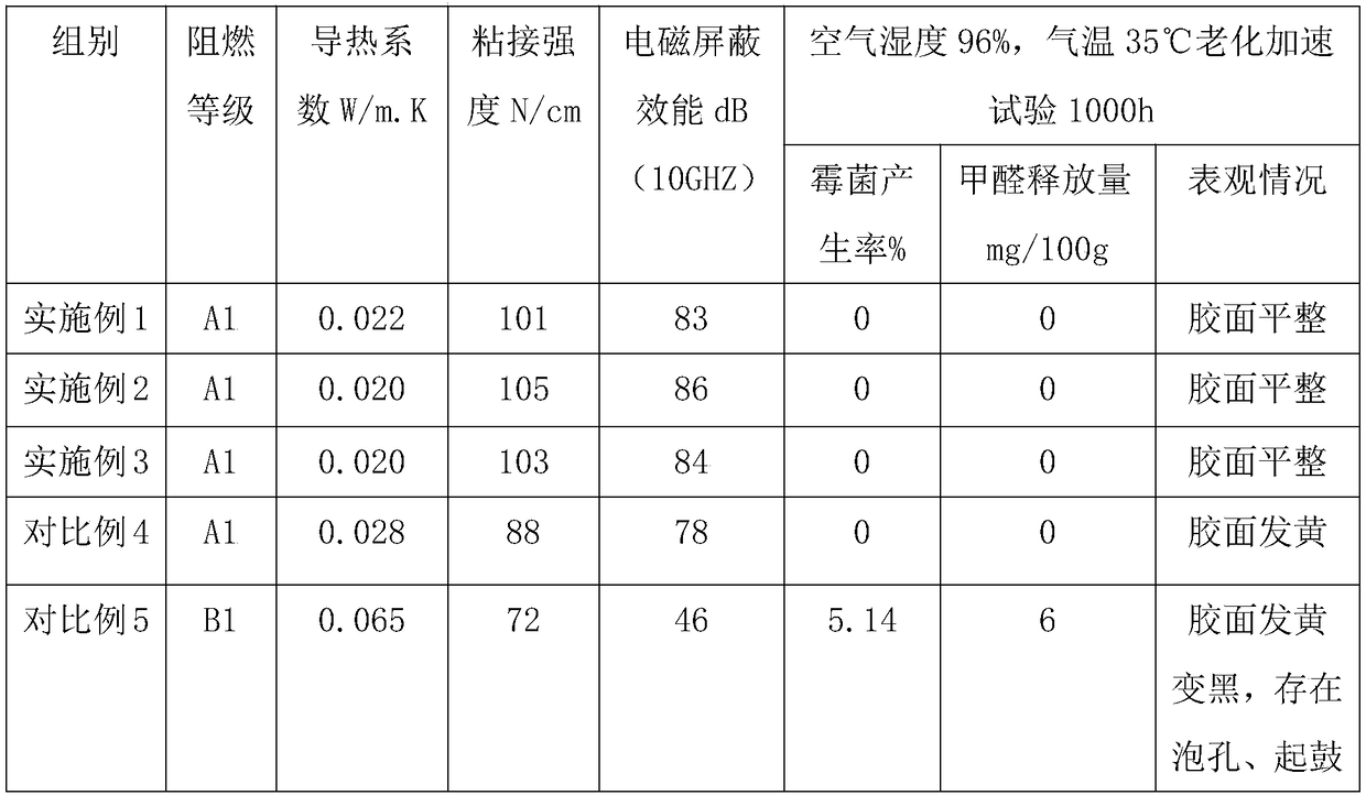 Environmentally-friendly anti-corrosion adhesive for decorative wallpaper paste and preparation method thereof