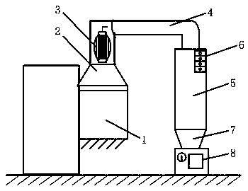 Powder coating recycling and reusing equipment