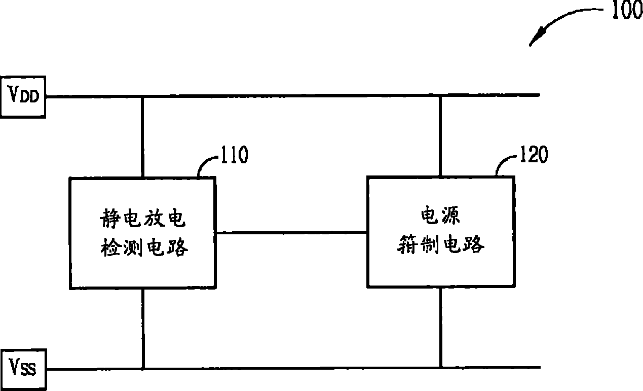 Electrostatic discharge testing circuit and correlated method thereof