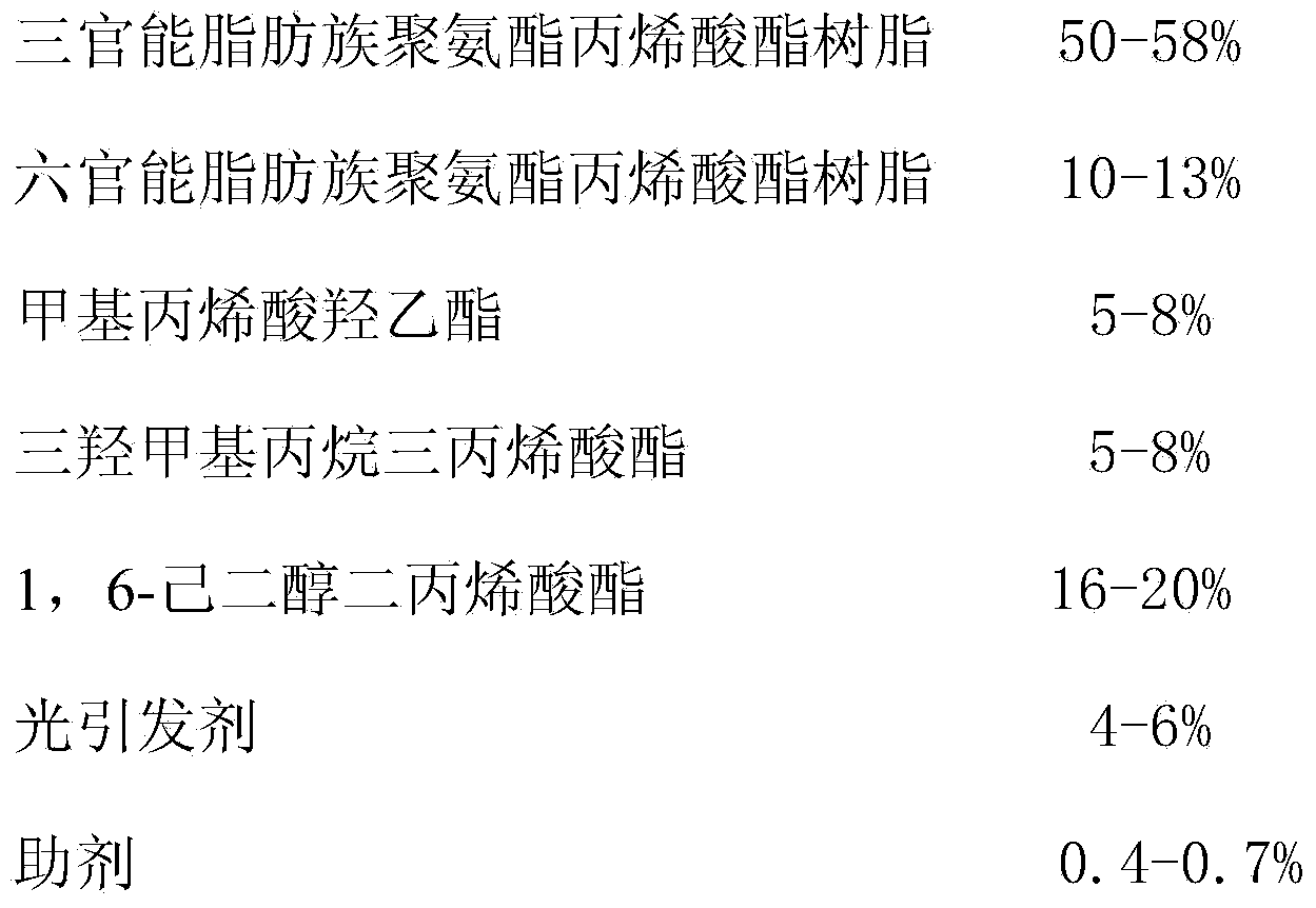 Laser roller-coating light varnish paint for woodware and preparation method of laser roller-coating light varnish paint