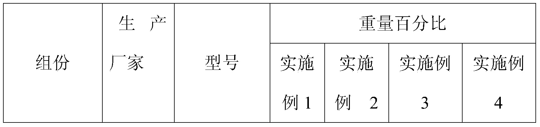 Laser roller-coating light varnish paint for woodware and preparation method of laser roller-coating light varnish paint