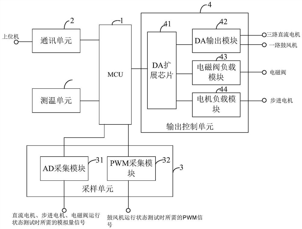 MCU-based virtual electronic load