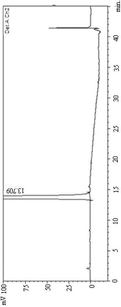 Separation and determination methods for dapoxetine hydrochloride intermediate SM1 and related impurities