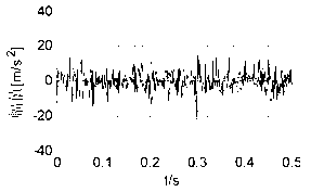 Klingelnberg bevel gear fault diagnosis method based on sensitive IMF (instinct mode function) components