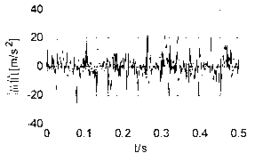 Klingelnberg bevel gear fault diagnosis method based on sensitive IMF (instinct mode function) components