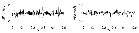 Klingelnberg bevel gear fault diagnosis method based on sensitive IMF (instinct mode function) components