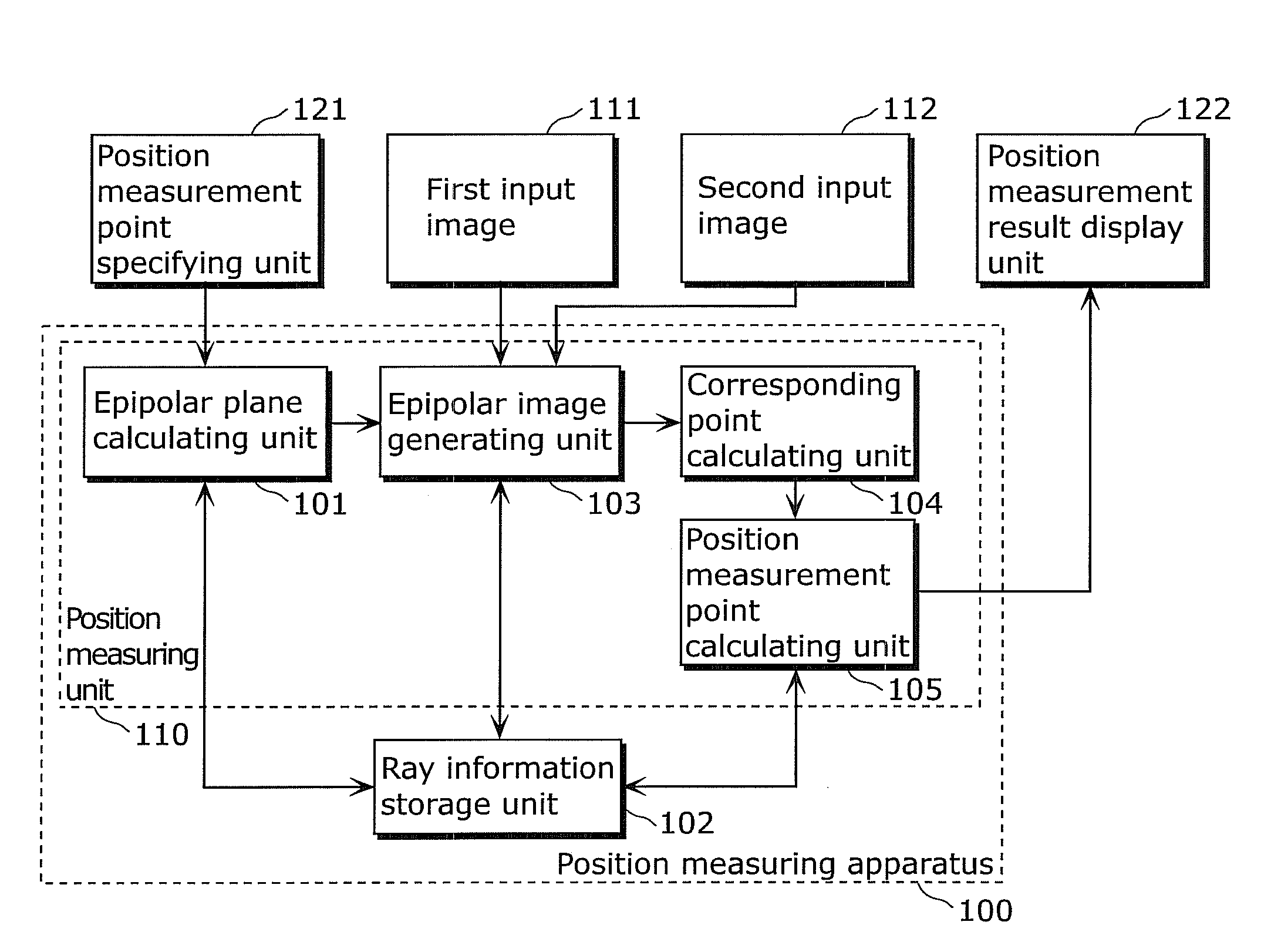 Position measuring apparatus, position measuring method, image processing apparatus and image processing method