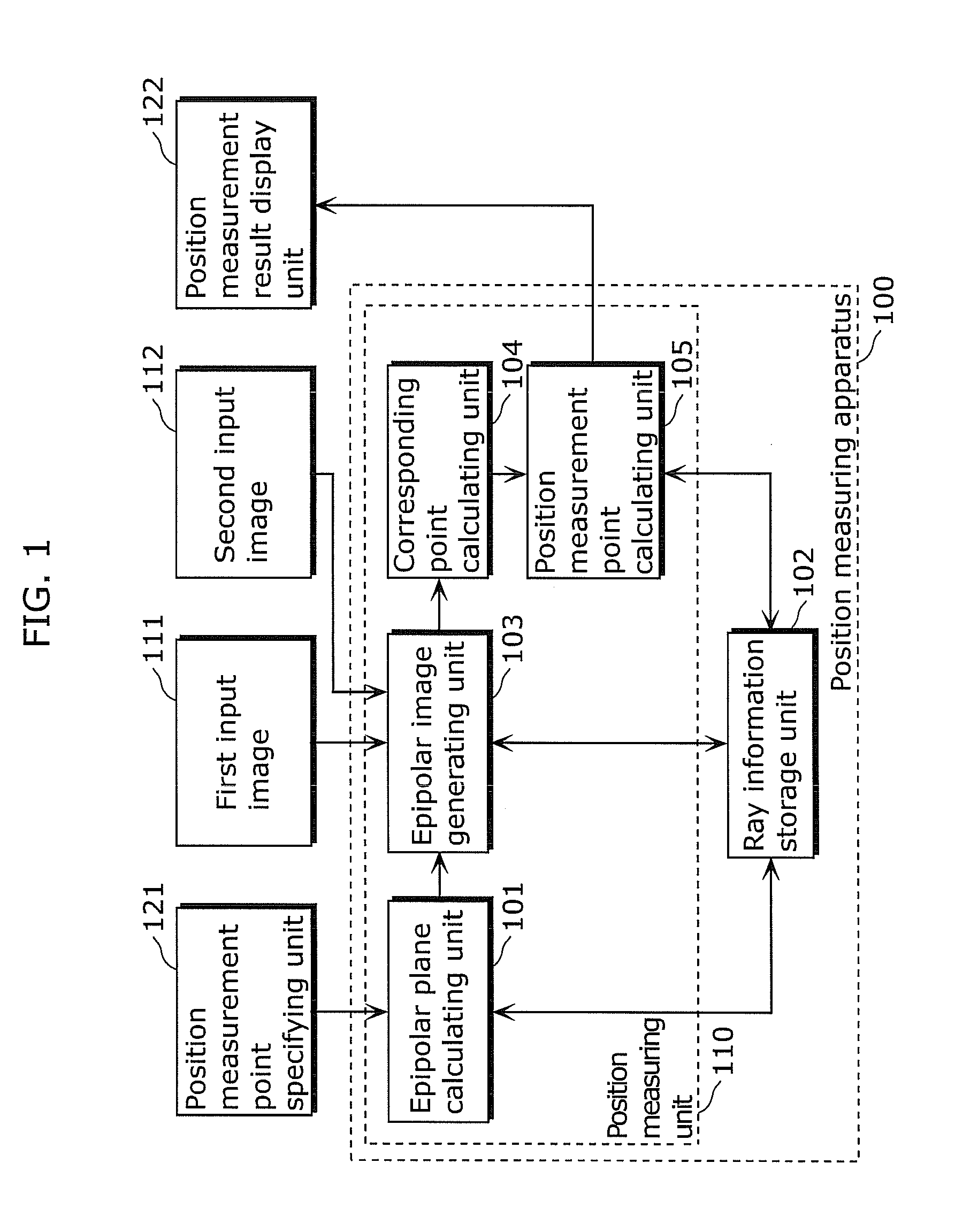 Position measuring apparatus, position measuring method, image processing apparatus and image processing method