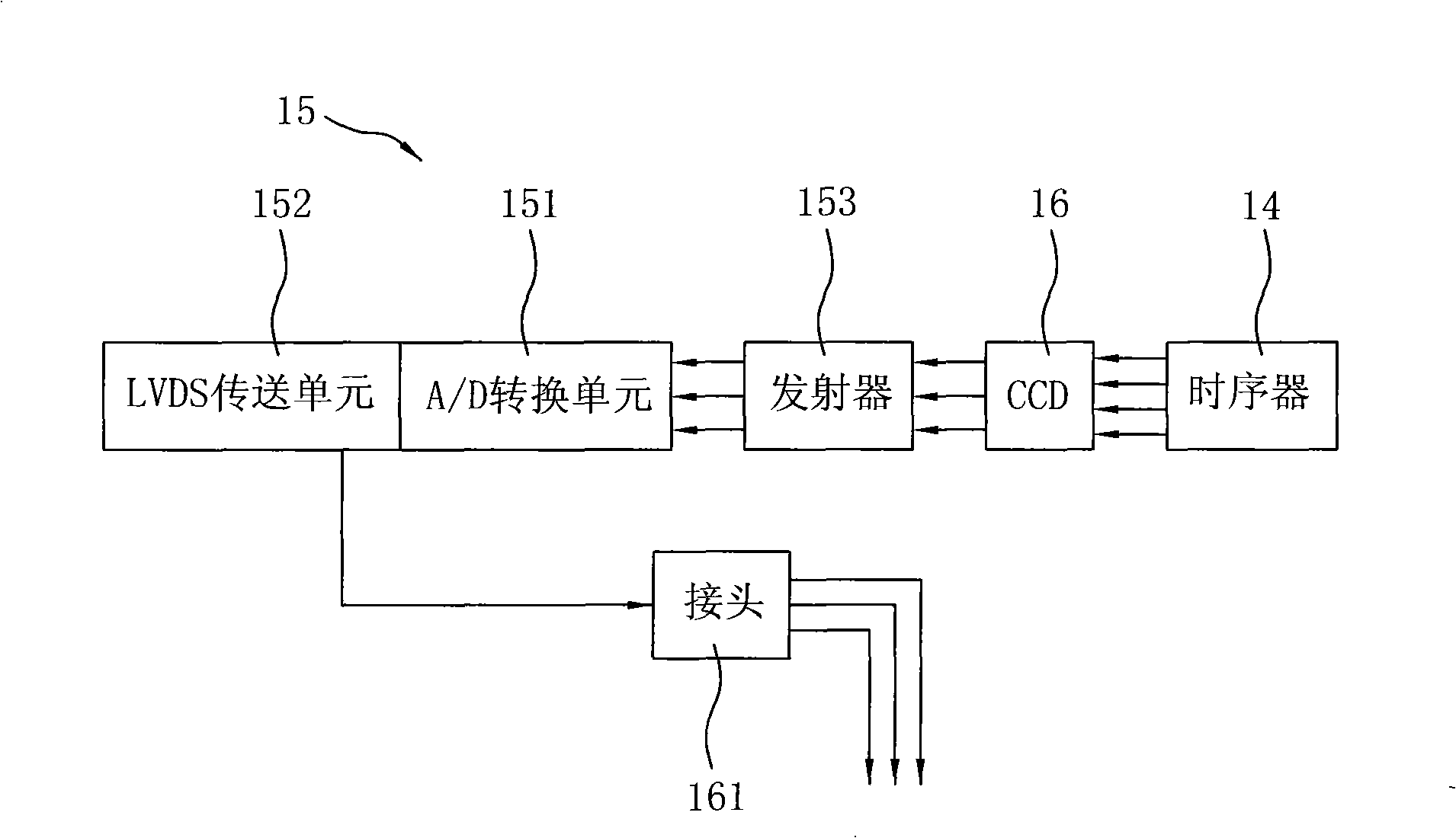 Optical scanner for image system