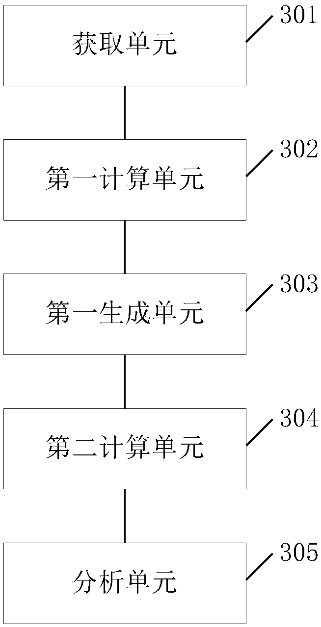 Fund product performance analysis method and device