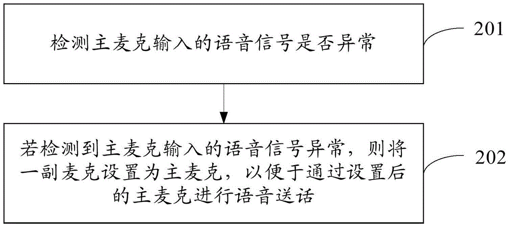 Microphone switching method and terminal