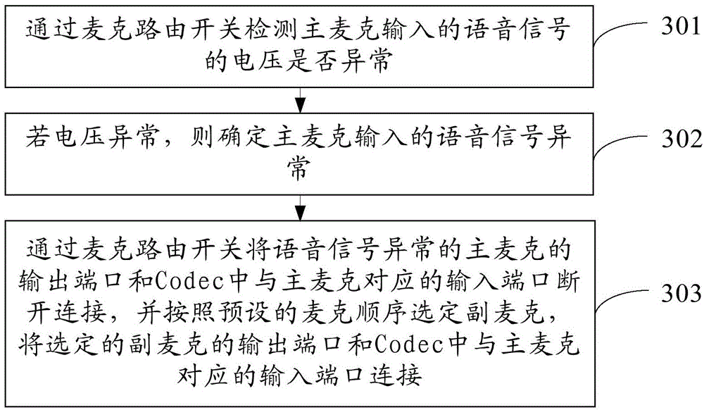 Microphone switching method and terminal