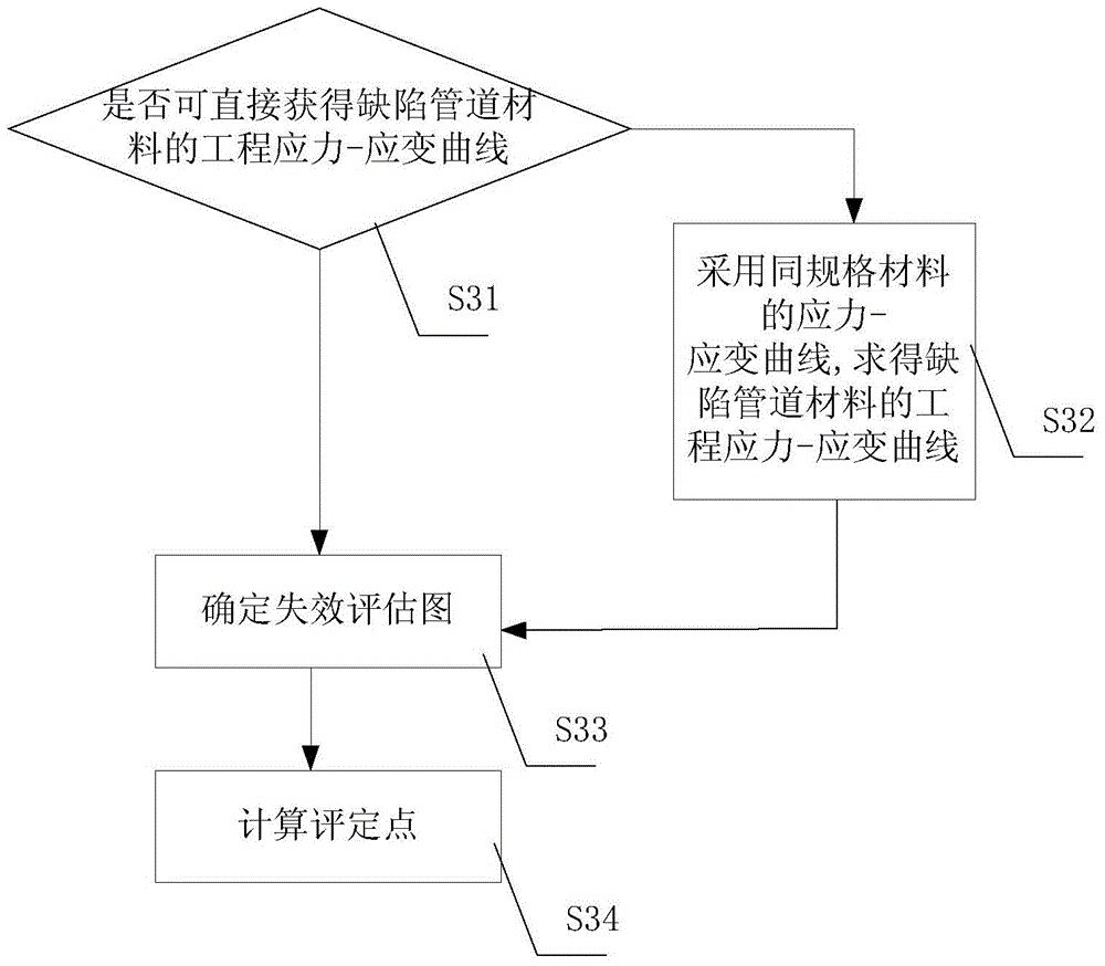 A Calculation Method for Residual Strength and Remaining Life of Pipes in Pipe Gallery