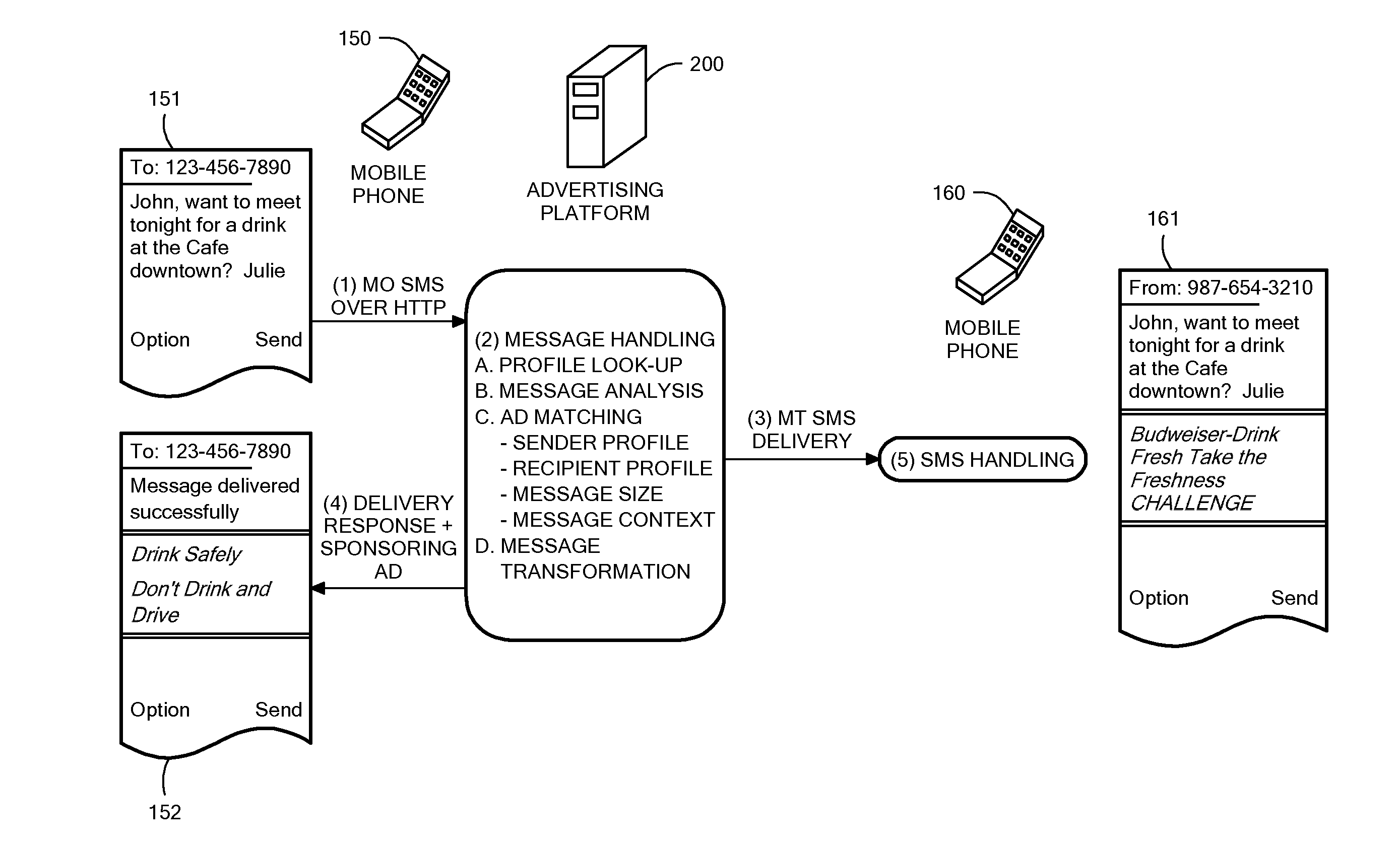 Method and System for Wireless Message-Based Advertising