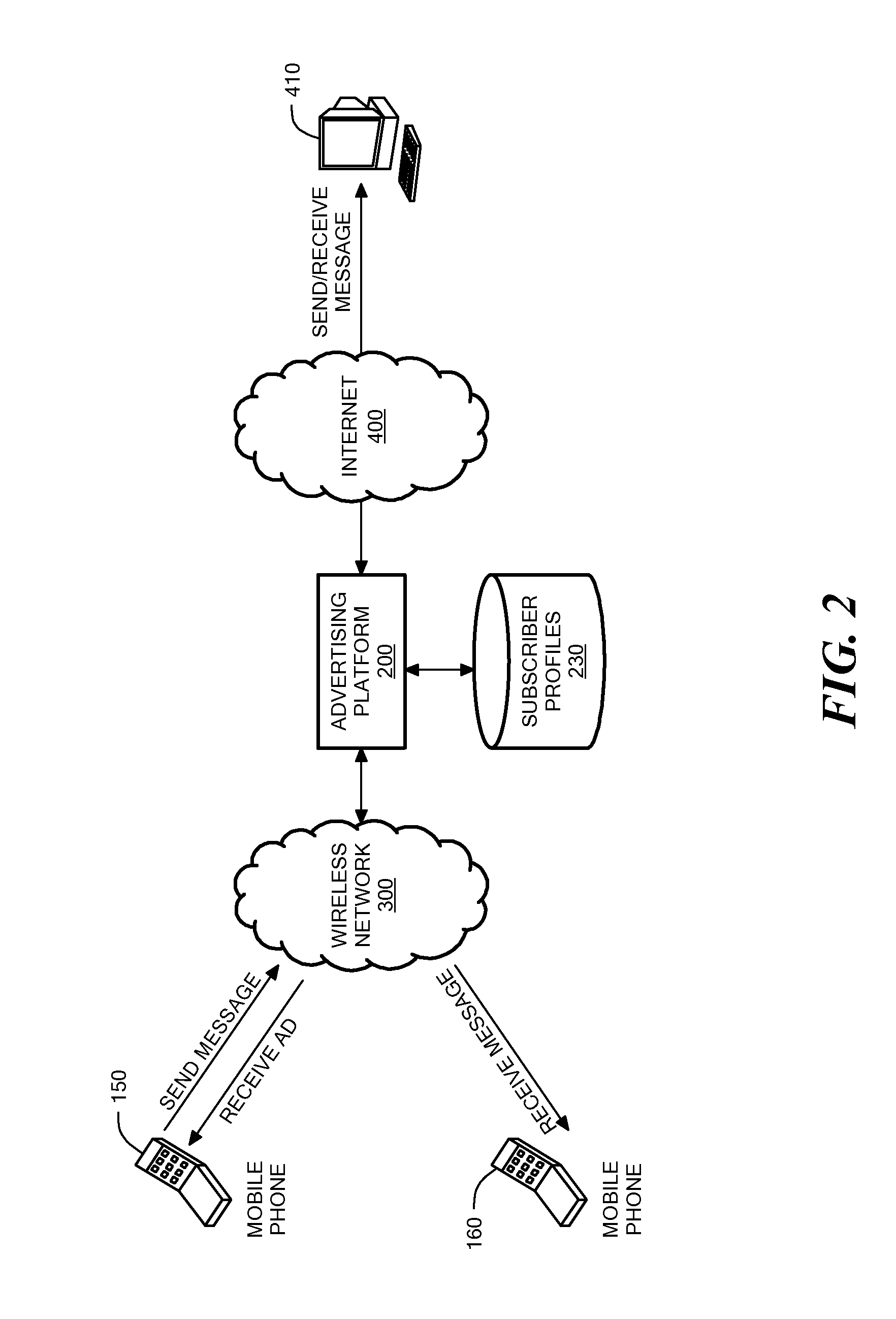 Method and System for Wireless Message-Based Advertising