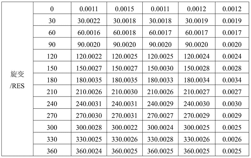 A Method for Realizing Field Calibration of Synchronous Transmitter/Resolver