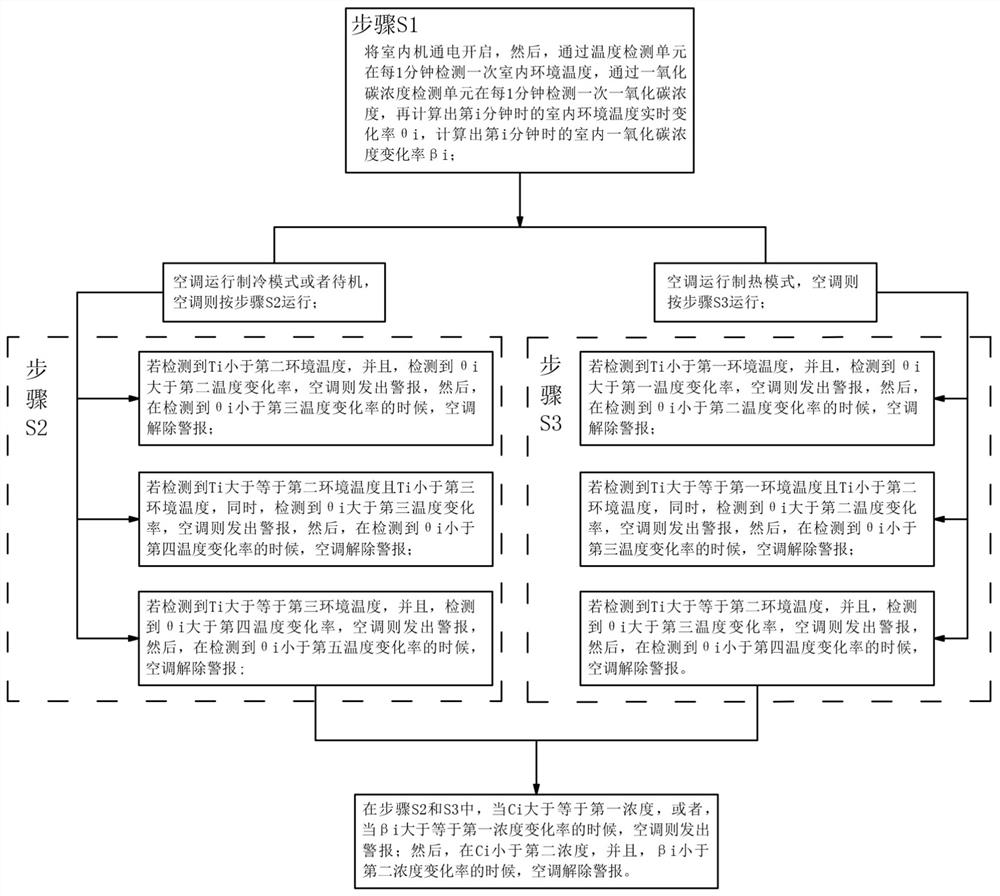 Air conditioning system with fire alarm function and control method thereof