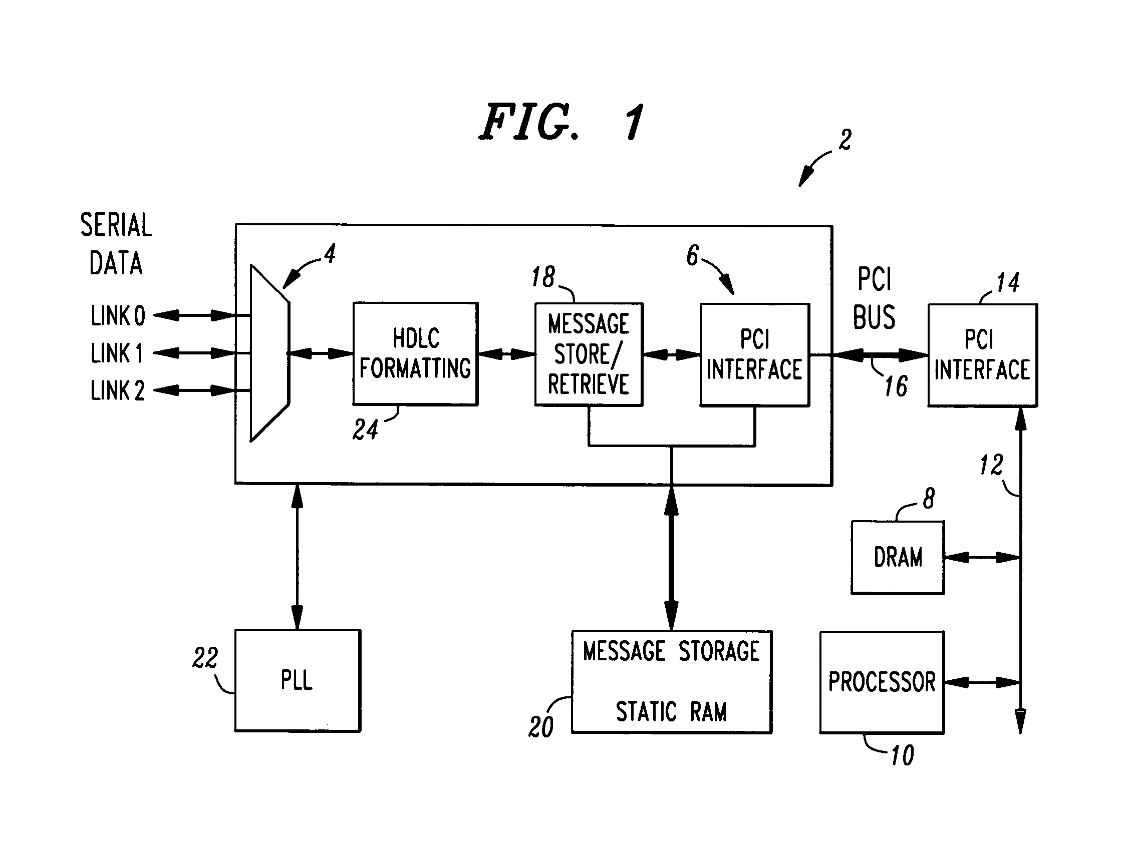 High speed multi-port serial-to-PCI bus interface