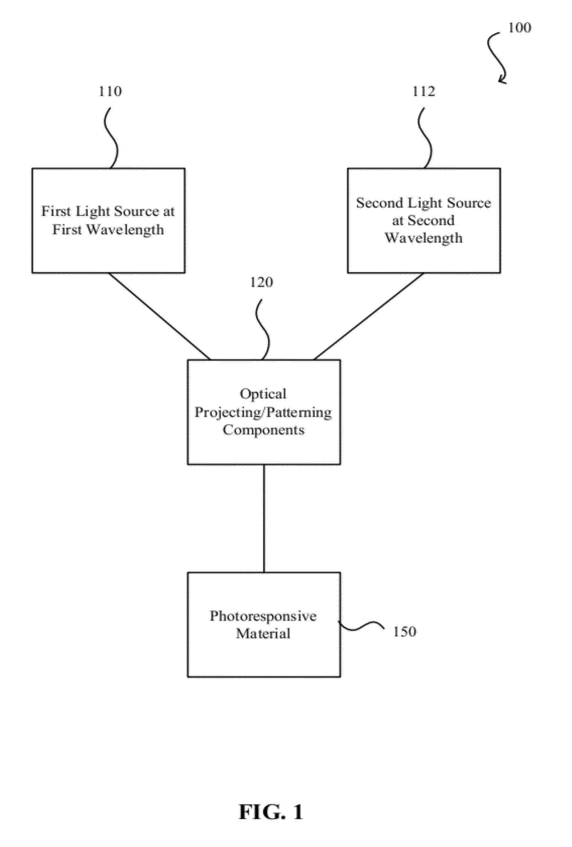 Diffraction unlimited photolithography