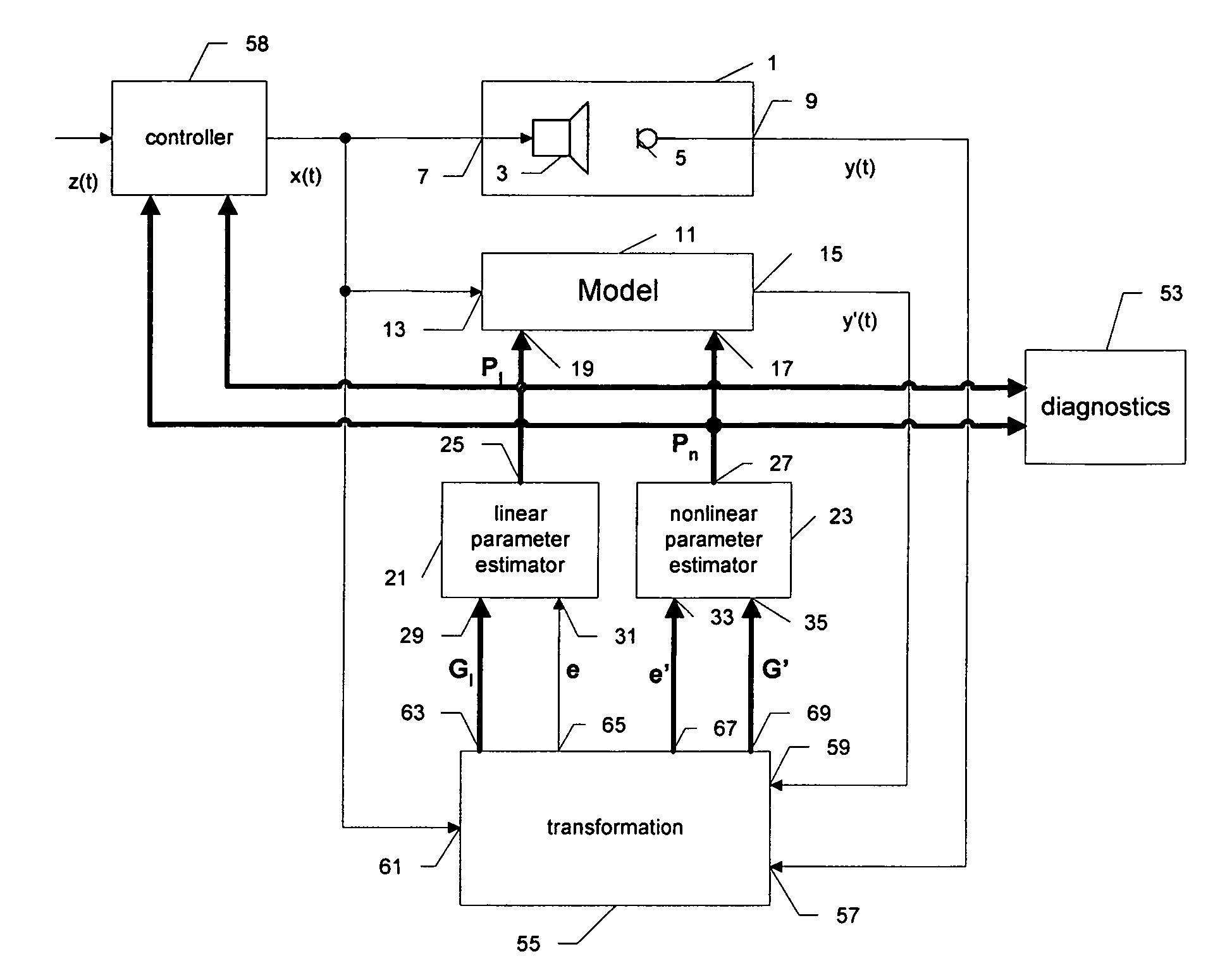 Optimal estimation of transducer parameters