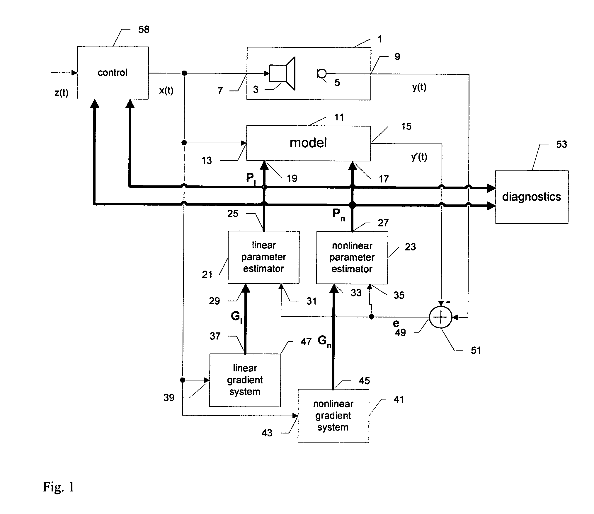 Optimal estimation of transducer parameters