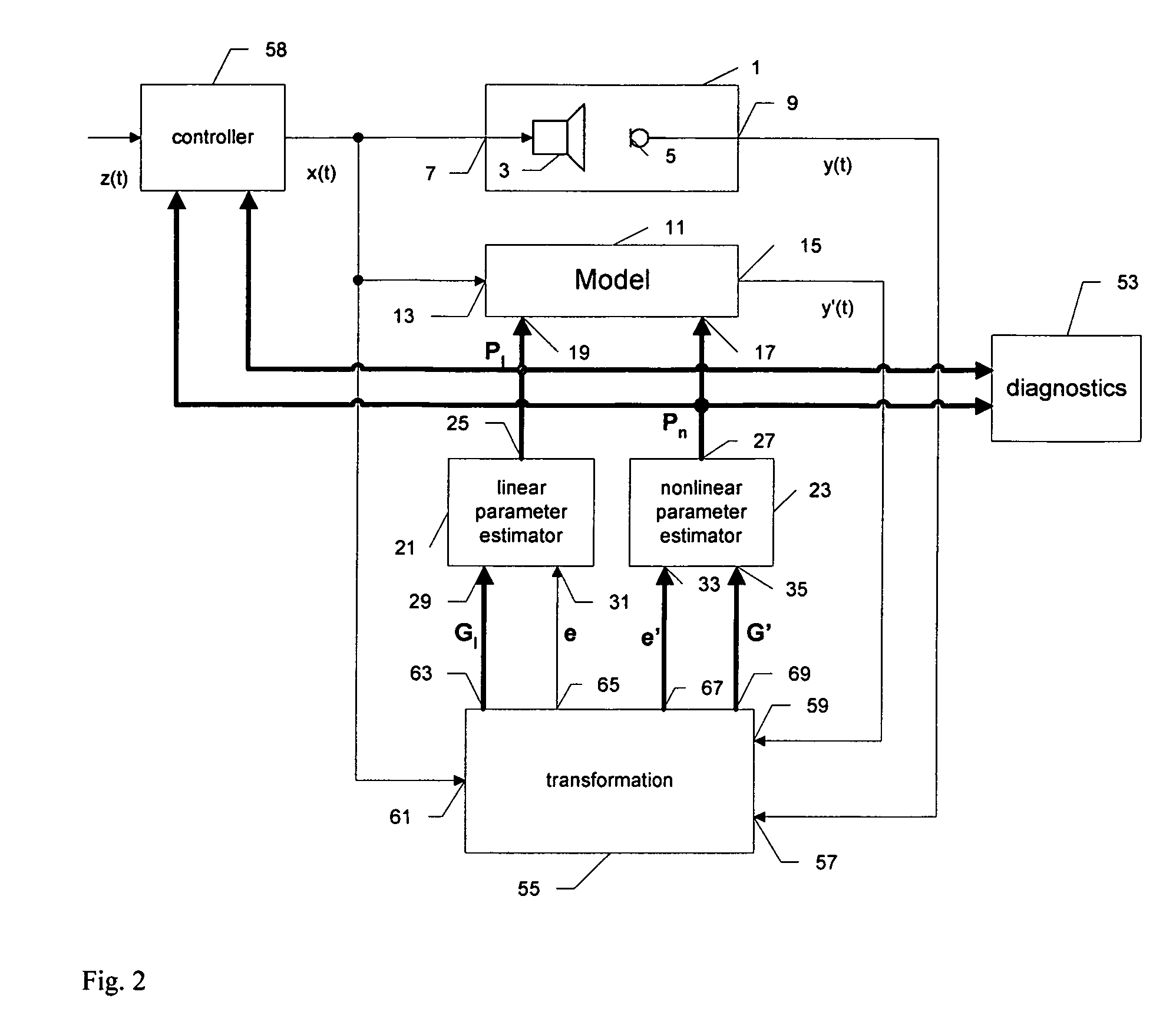 Optimal estimation of transducer parameters