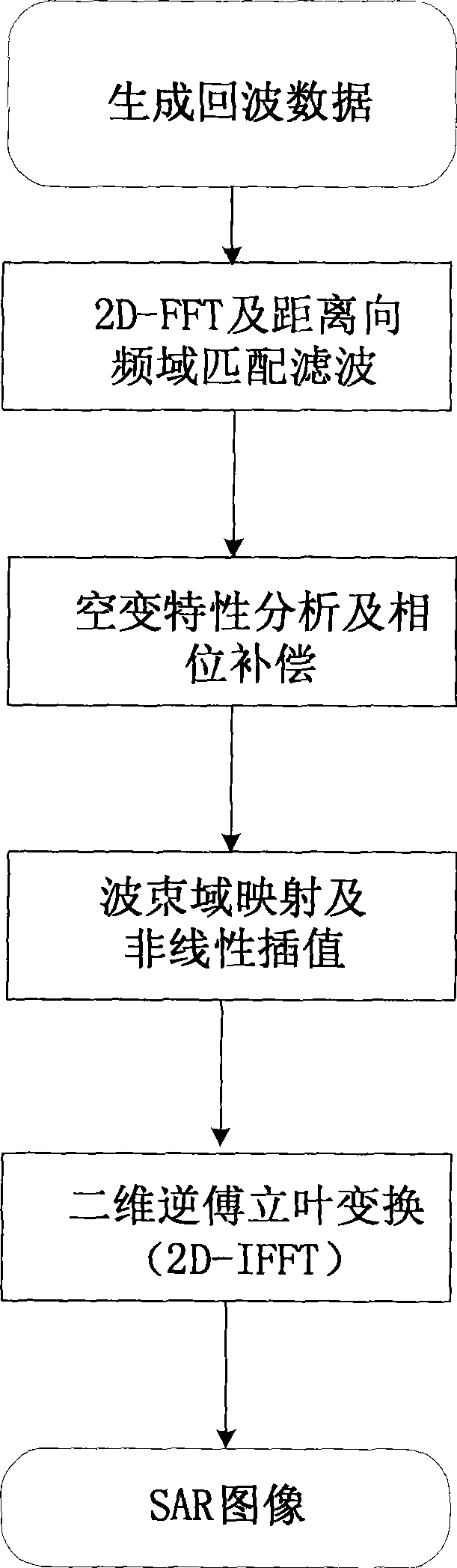 Moving and state double-base synthetic aperture radar imaging method