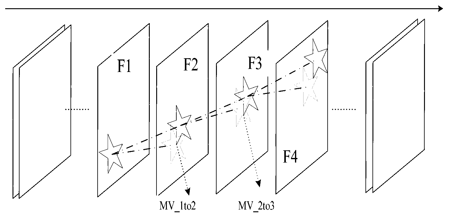 Method for extracting video object contour based on centroid tracking and improved GVF Snake