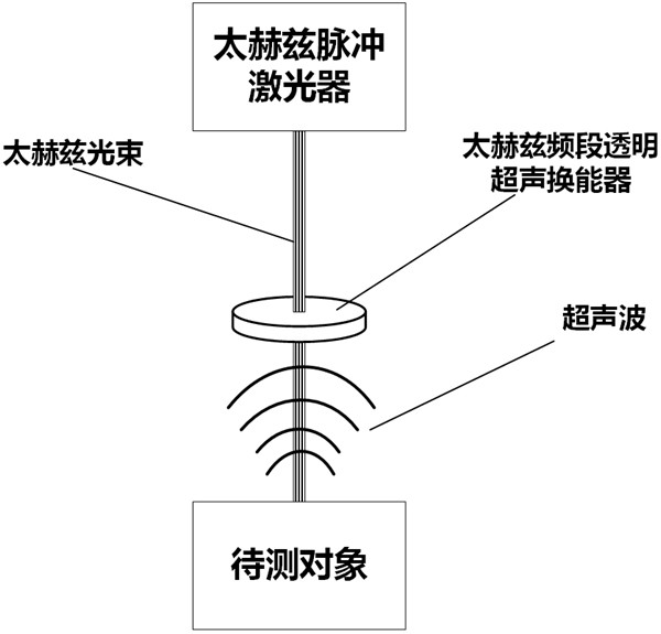 Terahertz-frequency-band transparent piezoelectric film, ultrasonic transducer and preparation method of terahertz-frequency-band transparent piezoelectric film