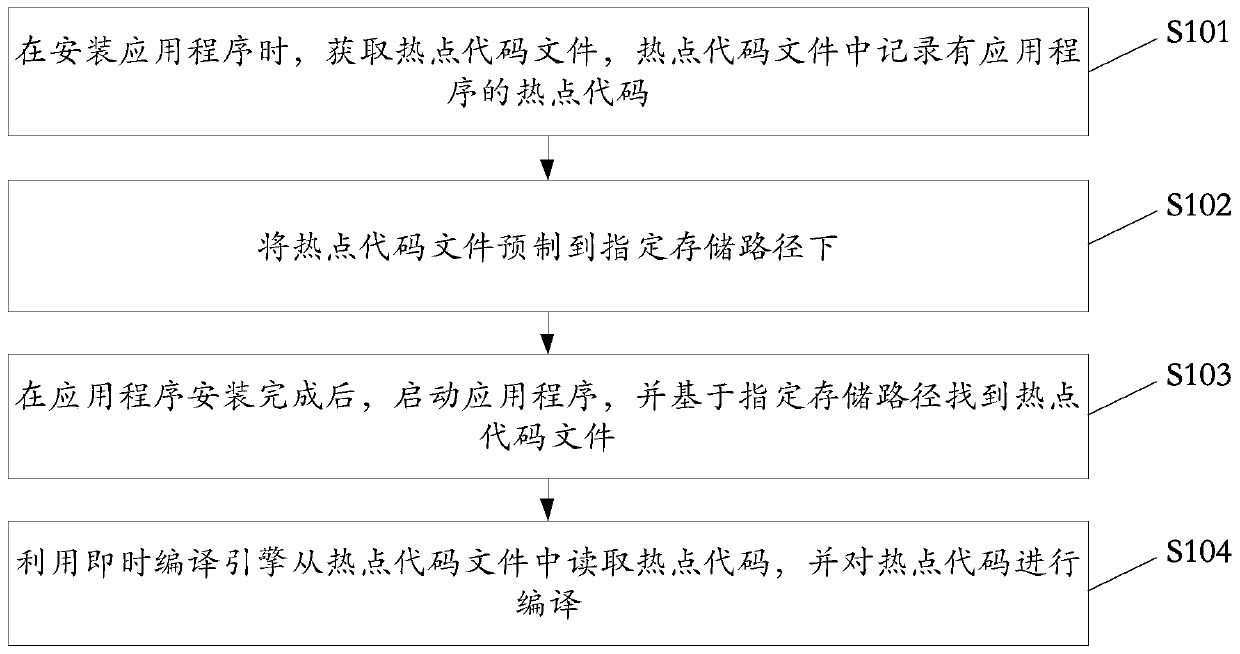 Application installation and operation method and device