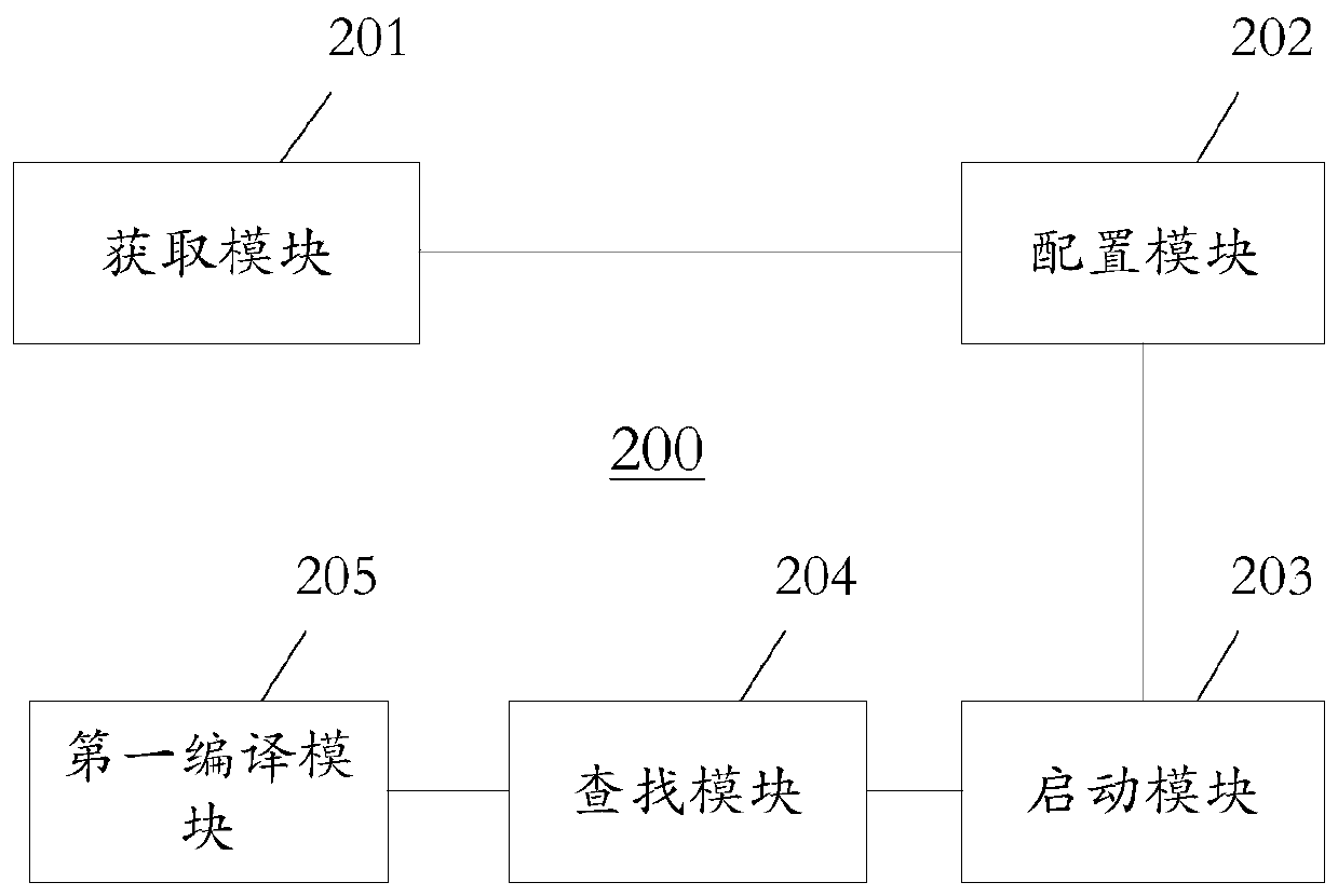 Application installation and operation method and device